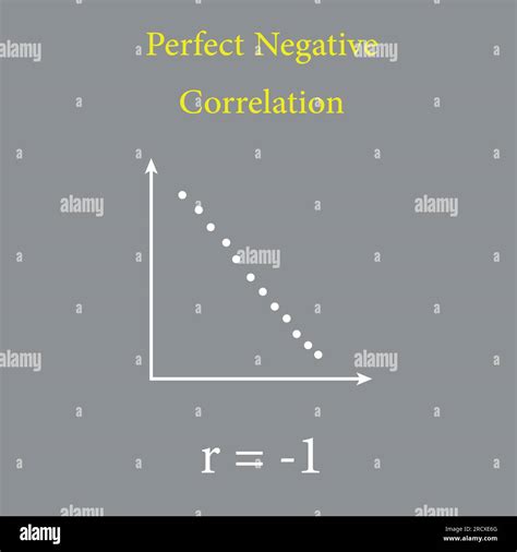 Perfect negative correlation graph. Scatter plot diagram. Vector illustration isolated on white ...