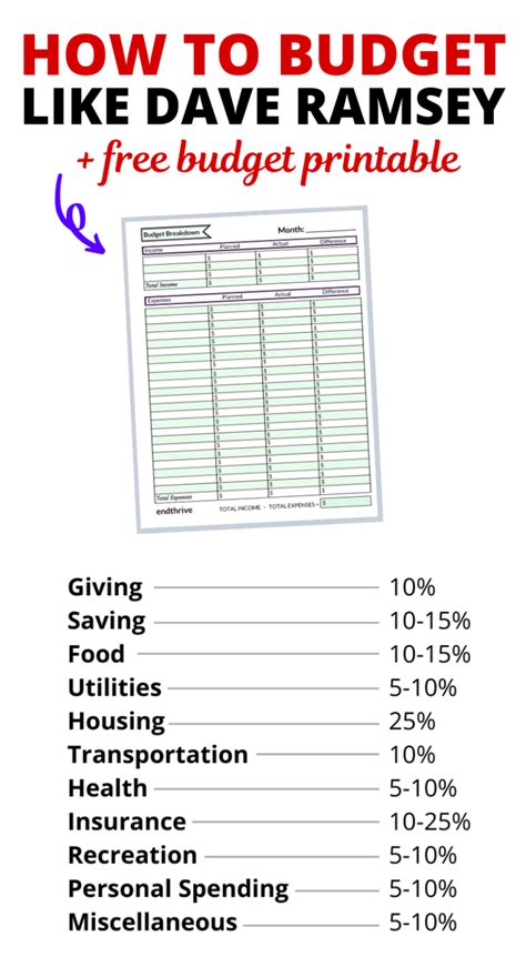 Budget Worksheet Dave Ramsey Printable Worksheets