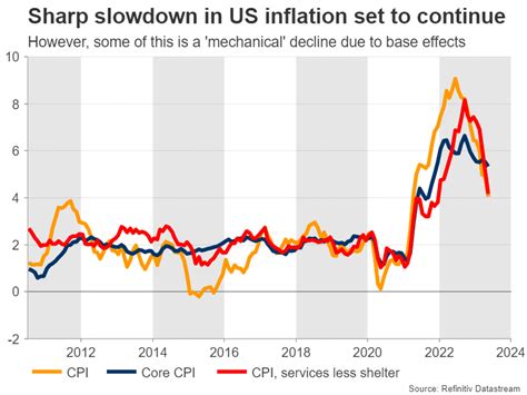 Week Ahead Us Inflation Report Boc And Rbnz Meetings Eyed