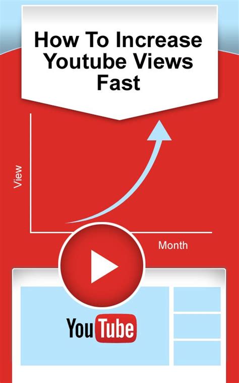 How To Increase Youtube Views Fast Free And Paid By Yourself On 2020