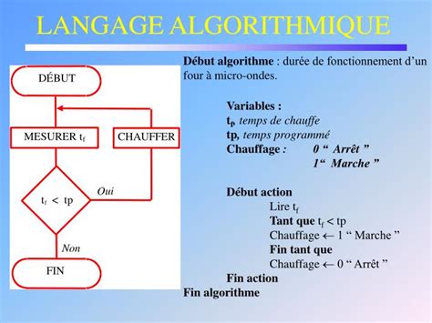 PPT LANGAGE ALGORITHMIQUE PowerPoint Presentation ID 937668