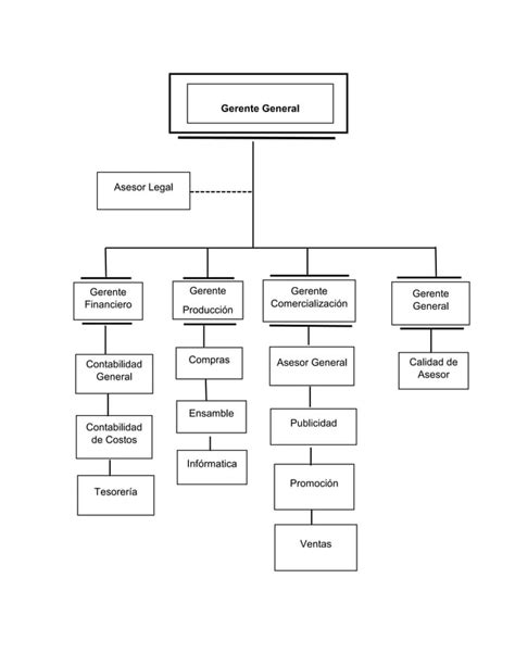 Ejercicio Resuelto Organigrama De Computer Service