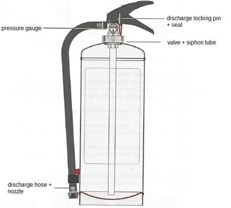 Fire Extinguisher Manufacturer And Supplier In China