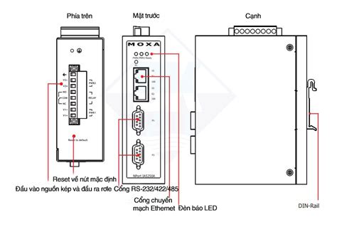 Hướng dẫn cài đặt nhanh sê ri NPort IA5150A IA5250A hãng Moxa