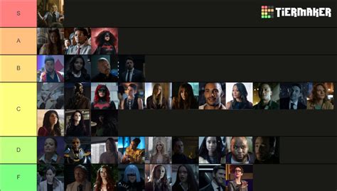 Gamermanx On Twitter Every Batwoman Characters Ranked Worst