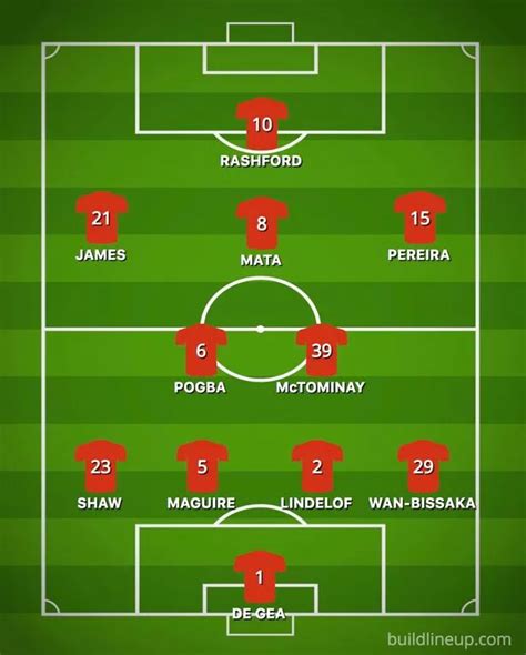 How Man Utd could line up against Liverpool as key players return ...