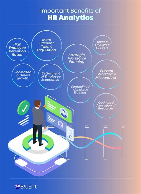 How To Use Human Resource Analytics For Talent Acquisition