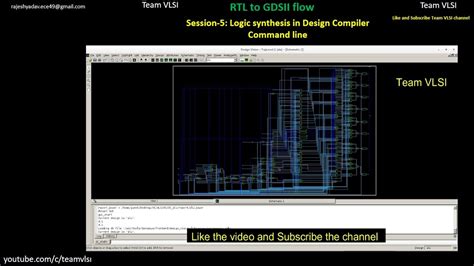 Synopsys design compiler - buildingontheweb