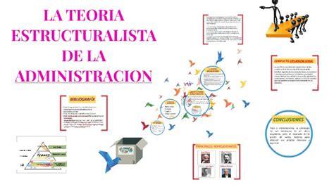 Descubre la Teoría Estructuralista en la Administración Una Visión