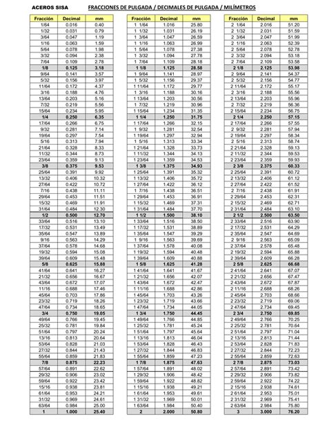 Tabla De Medidas En Pulgadas Convertida A Milesimas