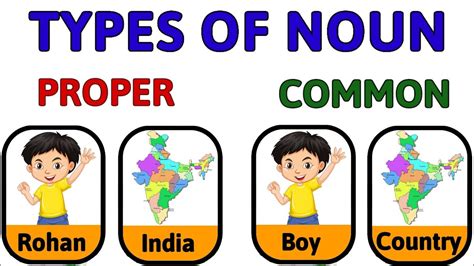 Types Of Noun Proper Noun Common Noun Noun Noun In English