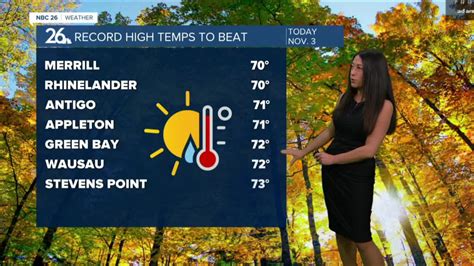 Hitting Record Heat Nbc 26 Weather Forecast 11322 Am