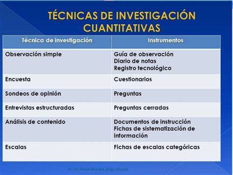 Técnicas E Instrumentos Cuantitativos