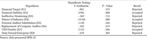 Table 6 From Fraud Hexagon Analysis For Detecting Potential Fraudulent