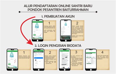 daftar psb pondok pesantren baiturrahman