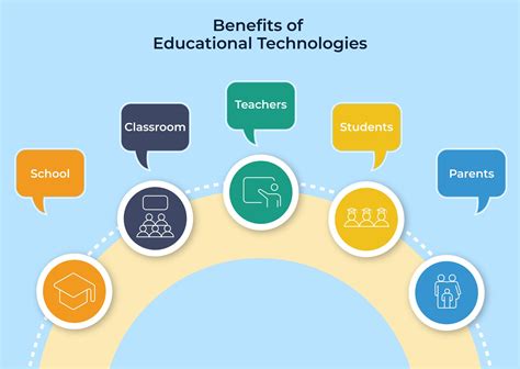 technology upgrades  teachers