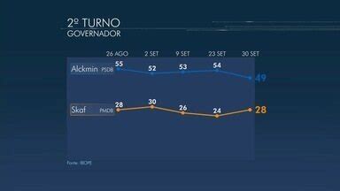 Jornal Vanguarda Veja a pesquisa de intenção de voto para o governo