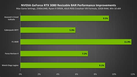 Nvidia Outs Resizable Bar Update Tool Promises Up To Double Digit