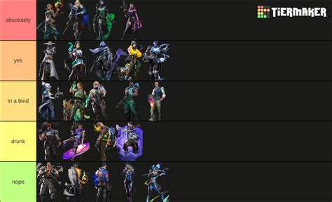 VALORANT Agents (up to Iso) Tier List (Community Rankings) - TierMaker