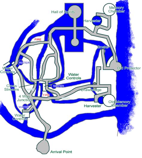 Myst Riven Map