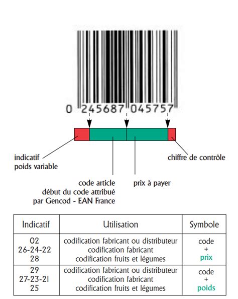 Configuration Des Codes Barres Et Qr Code Poids Prix Support