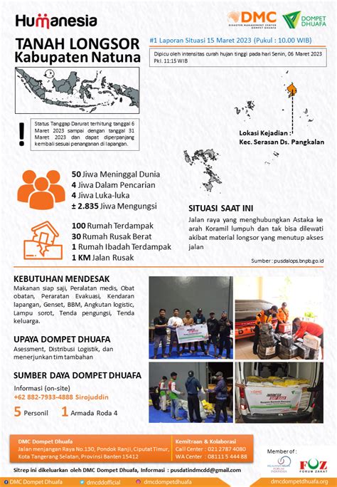 Infografis Tanah Longsor Kab Natuna Disaster Management Center