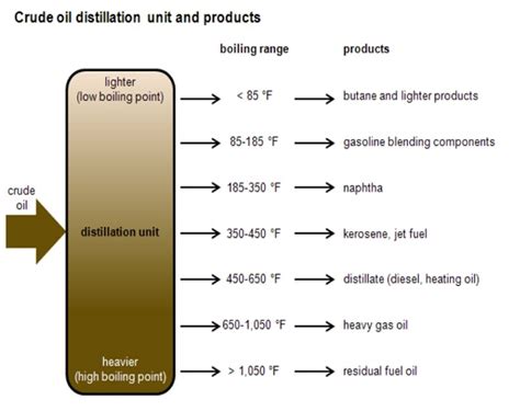 Wholesale Trading Tasbulat Oil Corporation Kazakhstan Oil And Gas