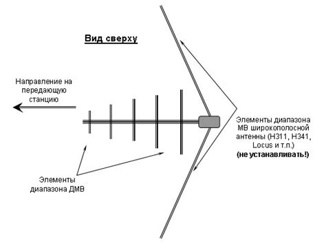 Антенна Си-Би своими руками: чертежи, материалы, этапы работ