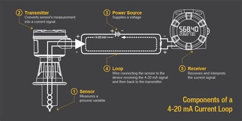 4-20 mA Current Loop | Basic Fundamentals
