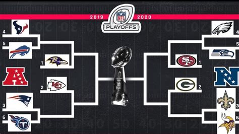 NFL Playoff Predictions! (NFC Edition) - YouTube