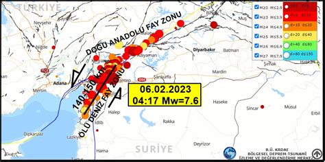 Dr Ramazan Demirtaş on Twitter Artçı deprem dağılımı ve segment