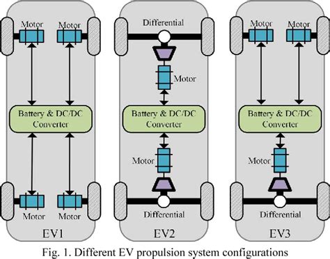 Electric Vehicle Propulsion System - Avivah Aprilette