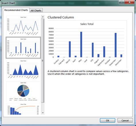 Clustered Column Charts Computer Applications For Managers