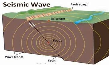 Epicenter Diagram Of Earthquake : Location Of Epicenter And Affected ...