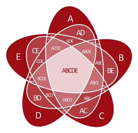 Creating Venn Diagrams With Circles Made Easy