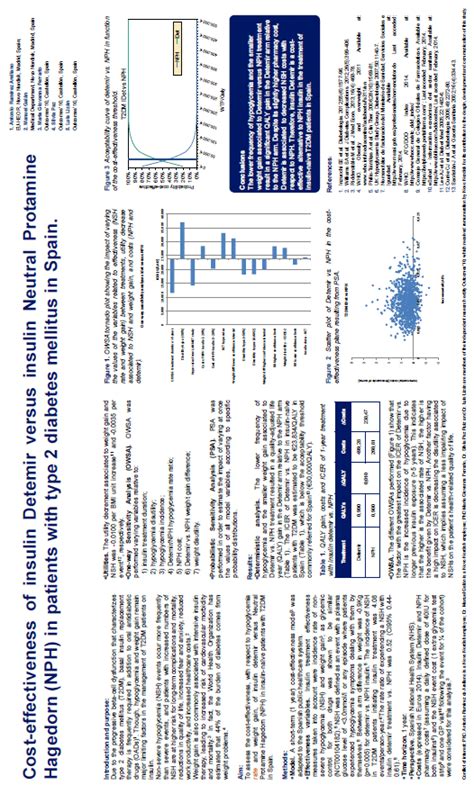 Coste Efectividad De La Insulina Determir Vs Nph