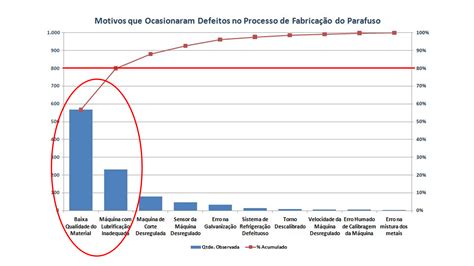 Modelo De Diagrama De Pareto Diagrama De Pareto En Excel