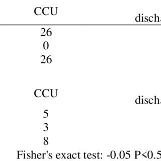 Contingency table of diagnostic evaluation of intervention and control ...