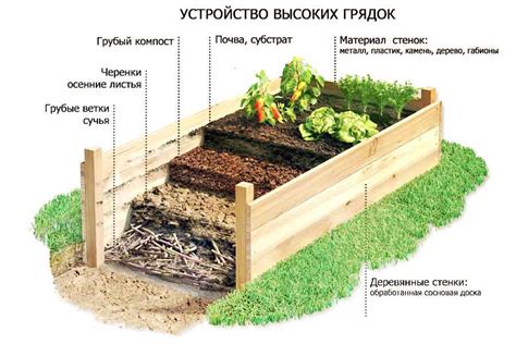 Обустраиваем высокие грядки