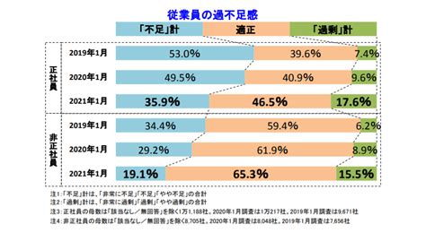 特別企画：人手不足に対する企業の動向調査（2021年1月） 記事 新日本法規webサイト