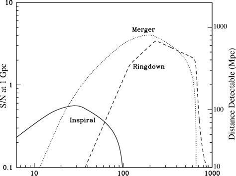 [PDF] An Overview of Gravitational-Wave Sources | Semantic Scholar