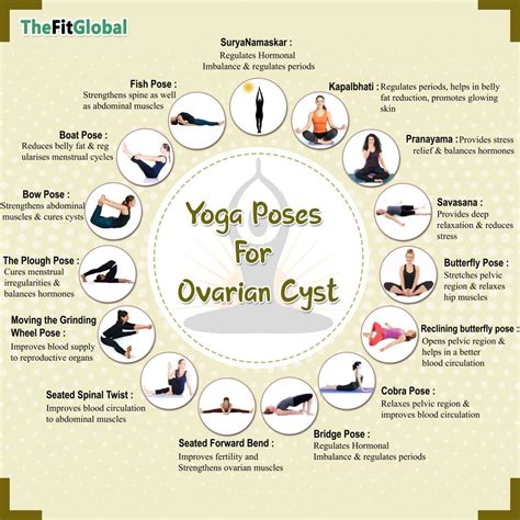 Yoga Poses For Curing An Ovarian Cyst Infographic Post