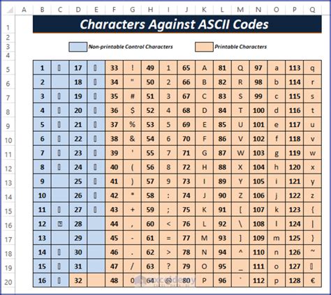 How To Convert Excel Ascii To Char An Easy Way Exceldemy