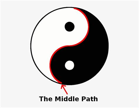 Yin Yang Of Tai Chi Teaches Us How To Walk The Middle Middle Way