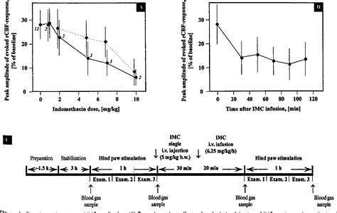 Figure From The Cyclooxygenase Inhibitors Indomethacin And Rofecoxib