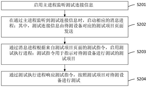 设备测试方法、装置、电子设备及存储介质与流程