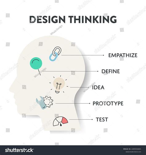 Design Thinking Process Diagram Chart Infographic Stock Vector (Royalty ...