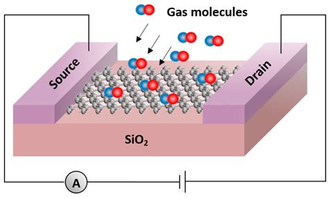 Sensors Free Full Text Analytical Approach To Study Sensing