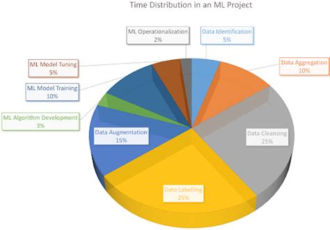 5 Data Cleaning Techniques for Better ML Models