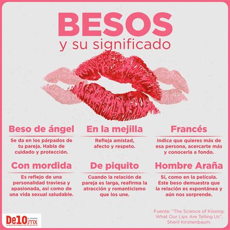 12 Tipos De Besos Y Su Significado Descubre Sus Componentes 51 OFF